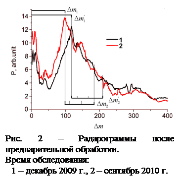 Подпись:  Рис. 2 – Радарограммы после предварительной обработки.   Время обследования:   1 – декабрь 2009 г., 2 – сентябрь 2010 г.  