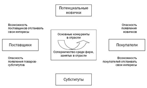 strategy_models-01