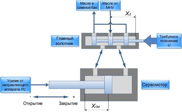 Описание: E:\Институт\Диссертация\Dropbox\Рисунки\Схема ЭГП_1.jpg