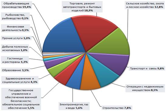 http://www.donland.ru/Data/Sites/1/media/file/2013/2013_0409_diagramma_vrp.png